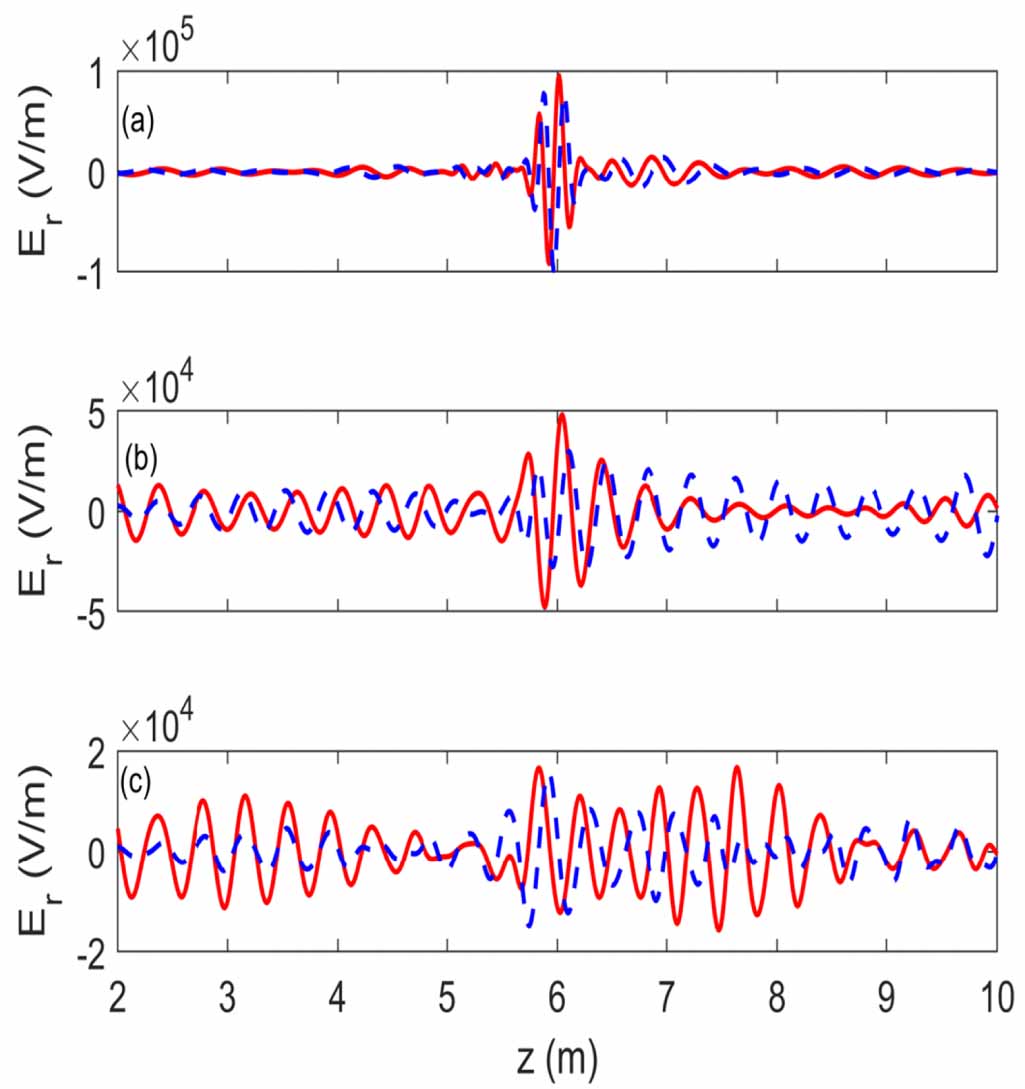 Wave penetration and power deposition of helicon current drive for ...
