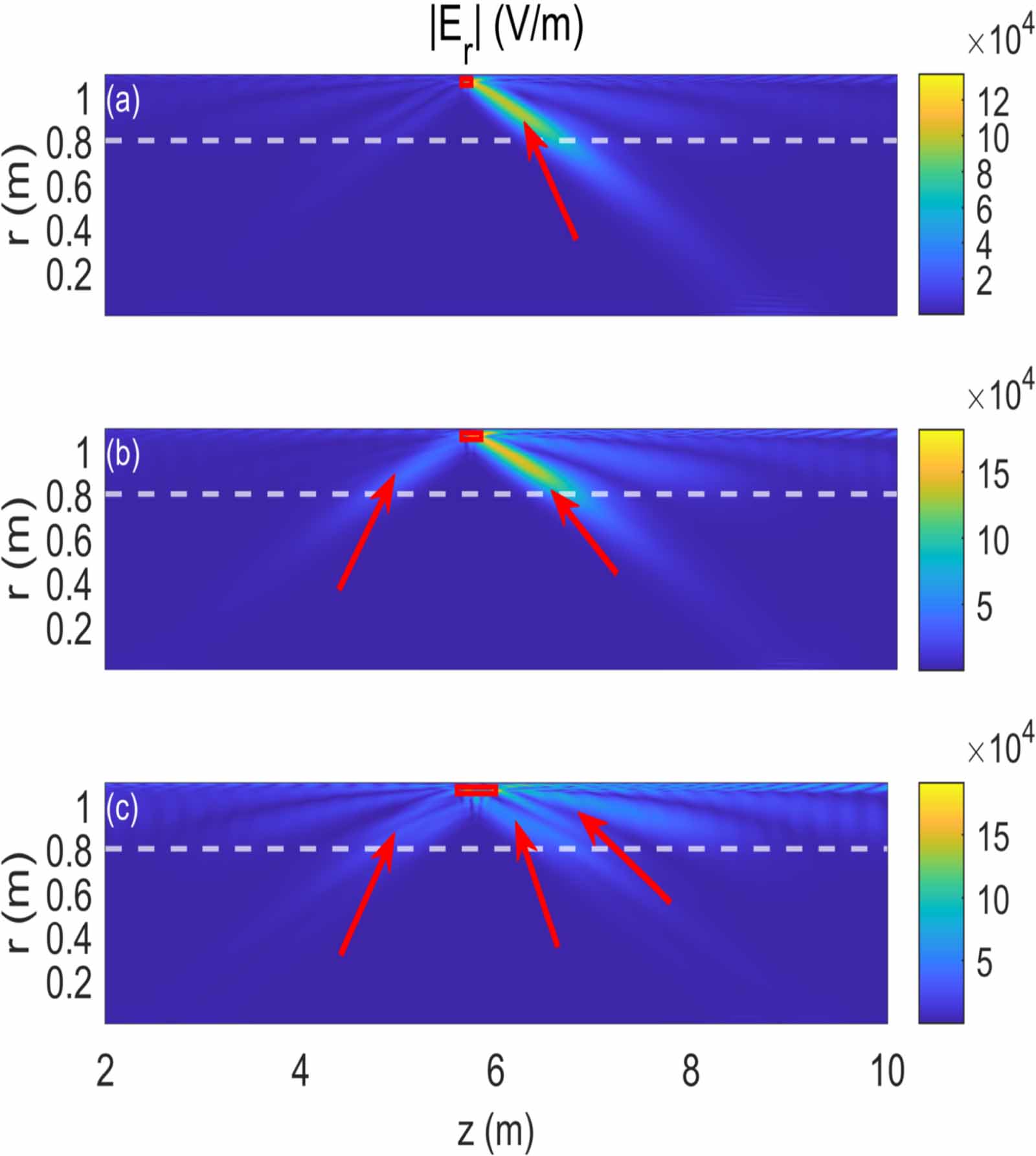 Wave penetration and power deposition of helicon current drive for ...