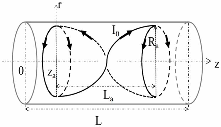 Wave penetration and power deposition of helicon current drive for ...