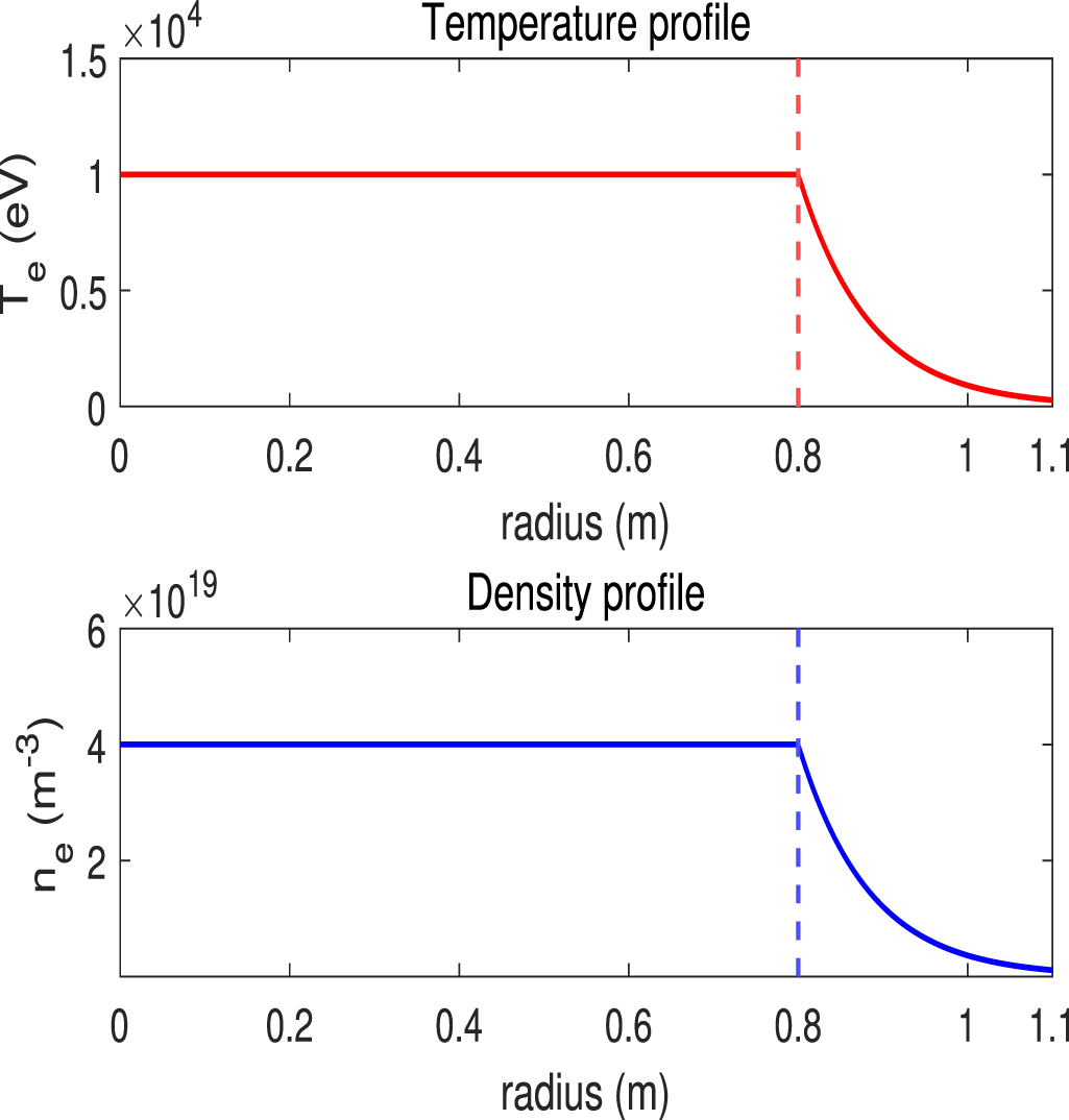 Wave penetration and power deposition of helicon current drive for ...