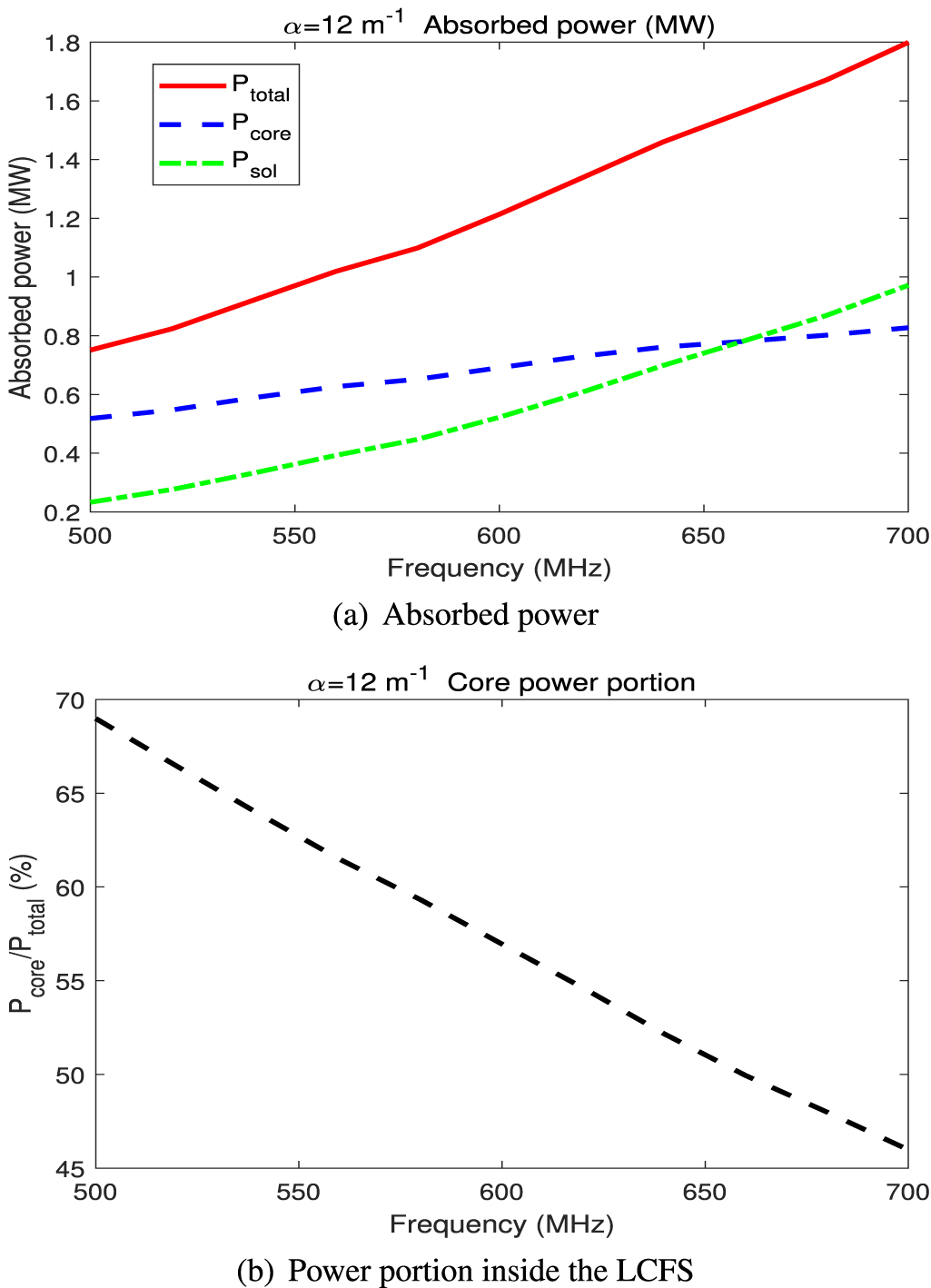 Wave penetration and power deposition of helicon current drive for ...