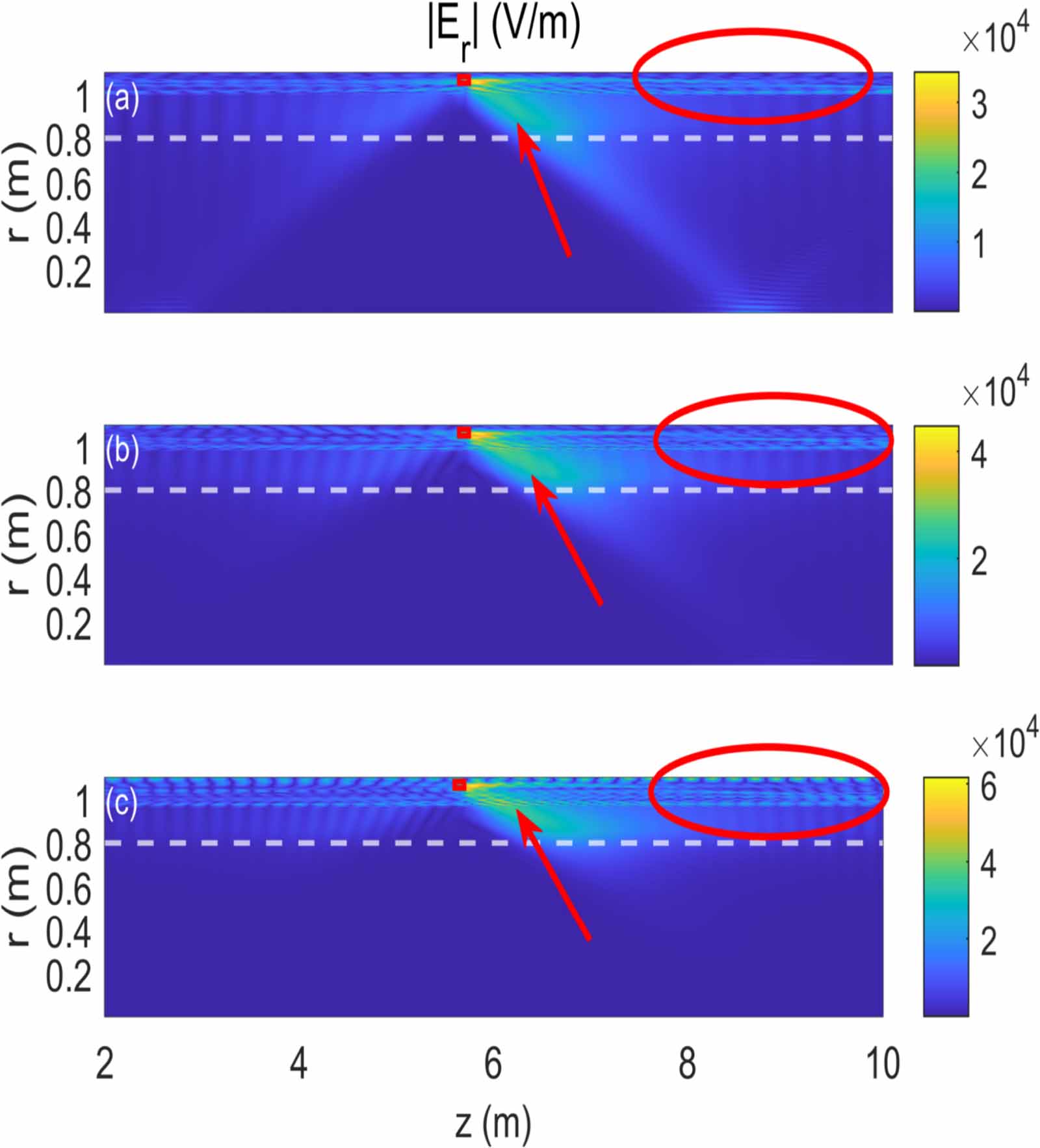 Wave penetration and power deposition of helicon current drive for ...