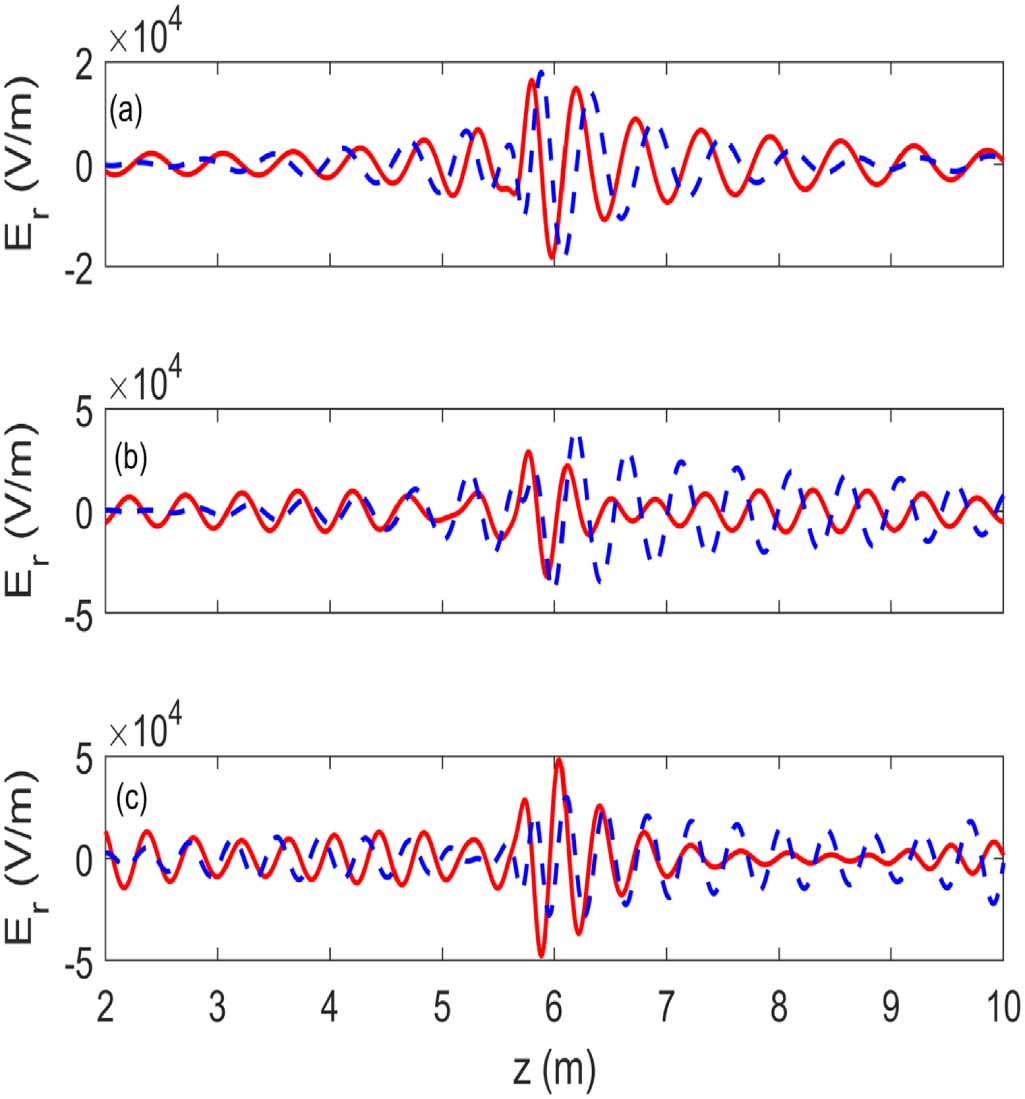 Wave penetration and power deposition of helicon current drive for ...