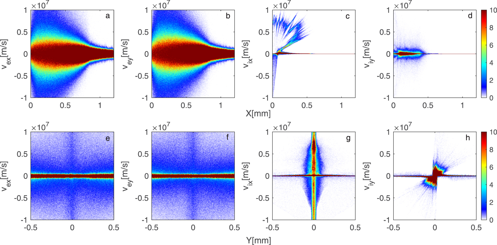 Formation of jets and shocks during plasma beam transport - IOPscience