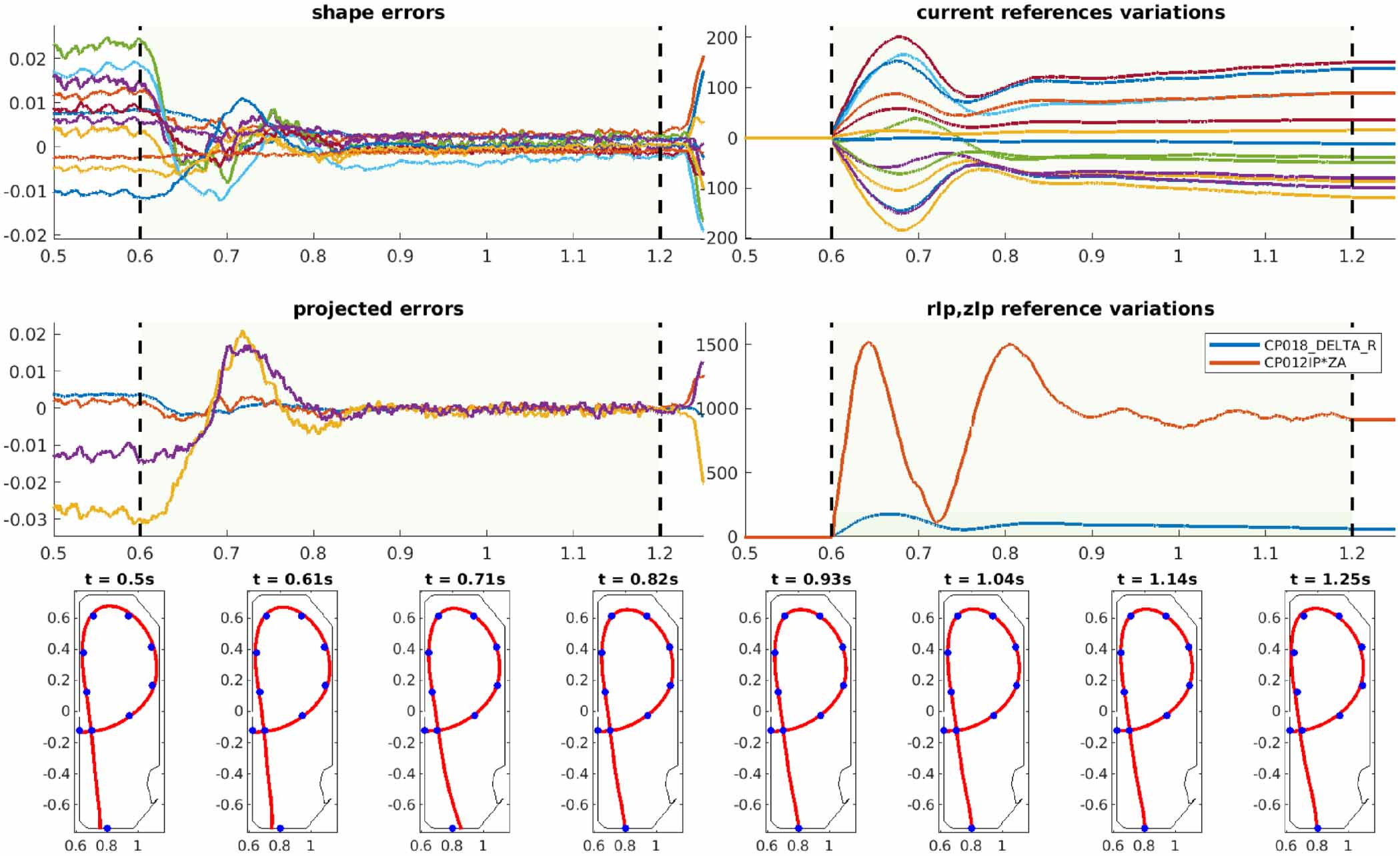 Design and implementation of a model-based hierarchical architecture ...