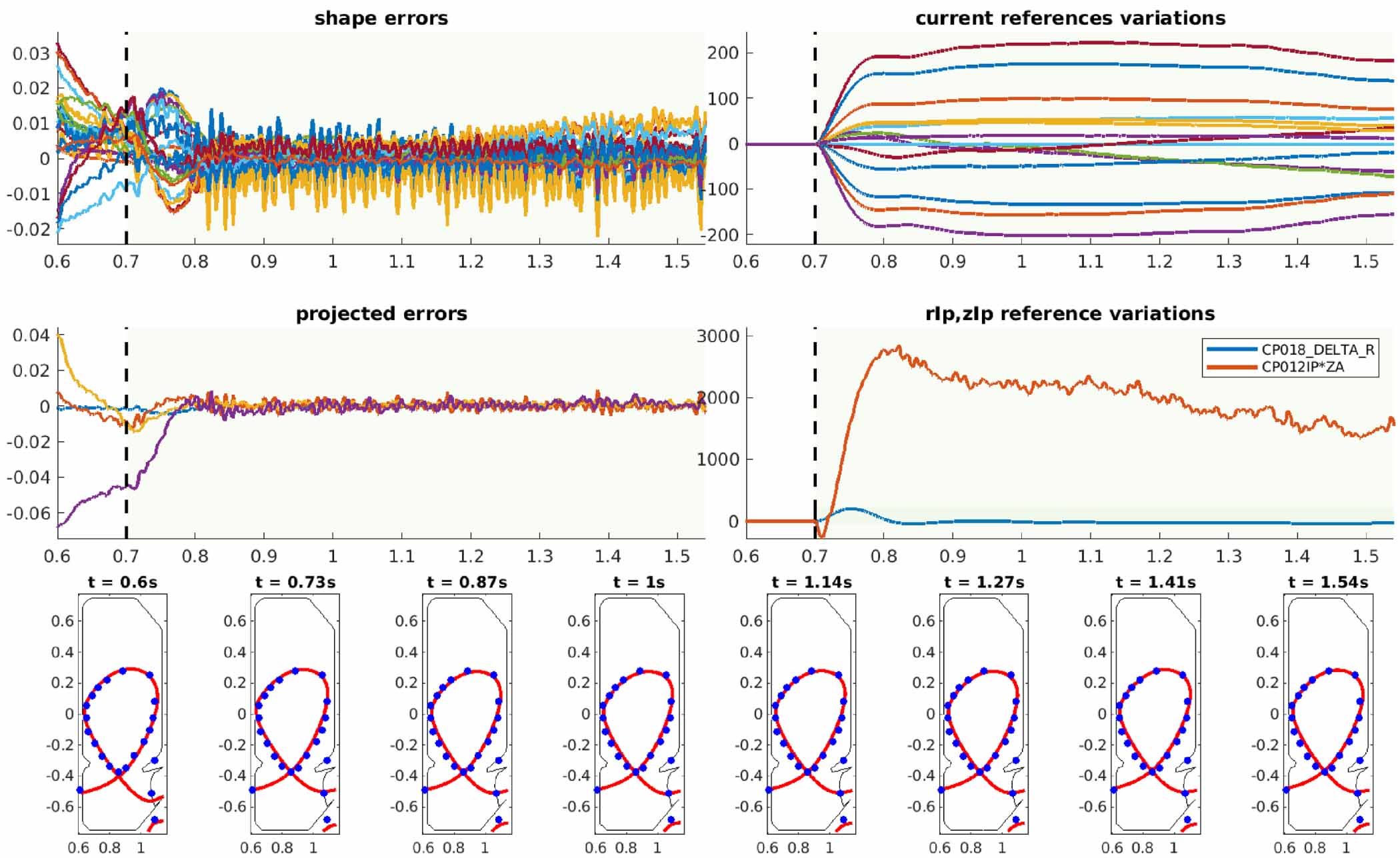 Design and implementation of a model-based hierarchical architecture ...