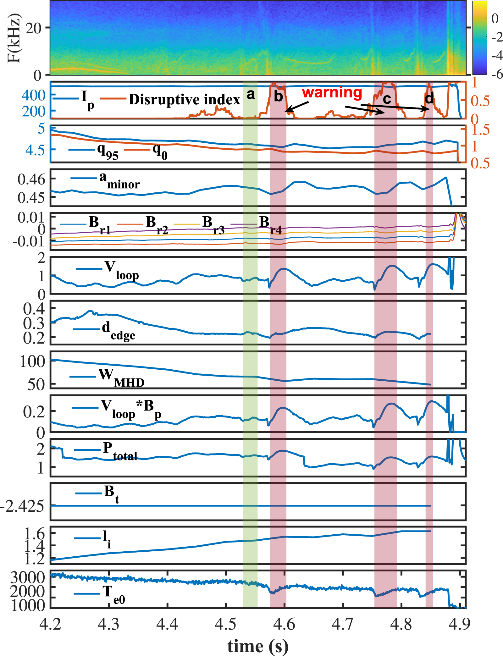 Interpretability analysis and real-time prediction of locked mode ...