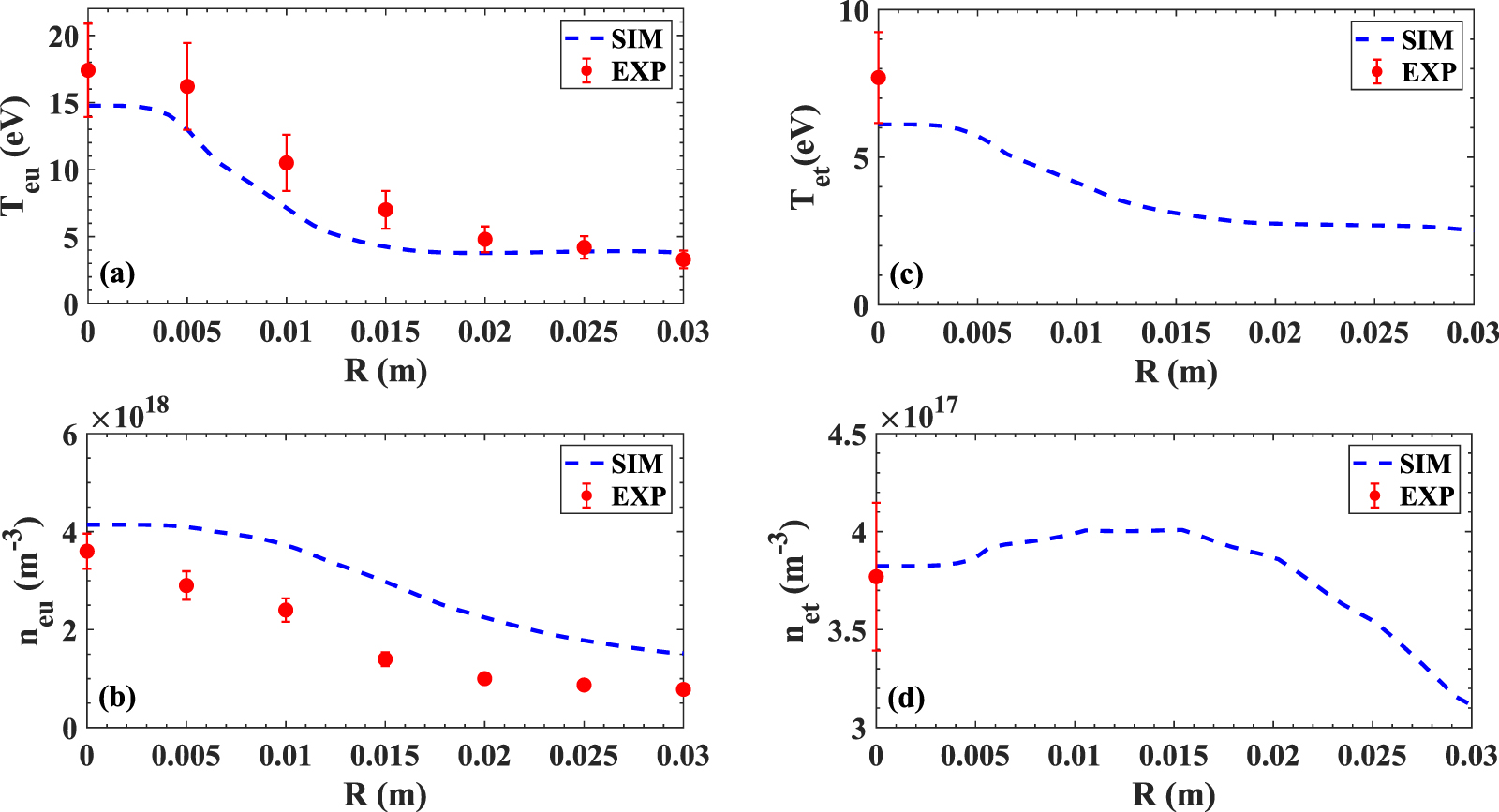 Experimental and simulation study of argon plasma transport in MPS-LD ...