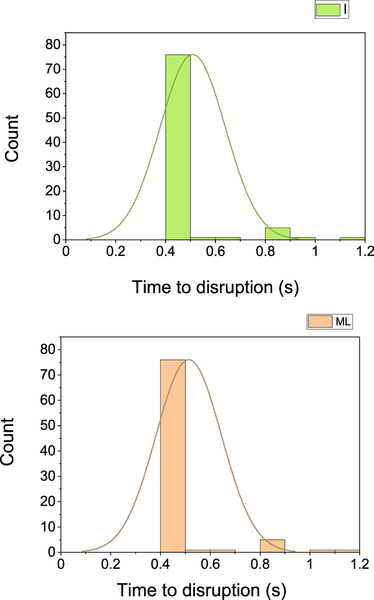 Symbolic dynamics for disruption prediction in case of data scarcity ...