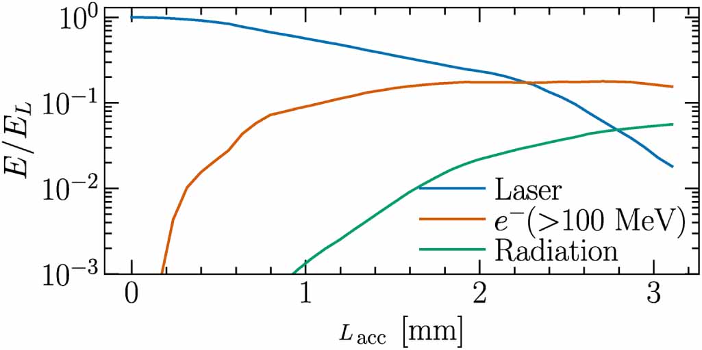 Betatron radiation emitted during the direct laser acceleration of ...