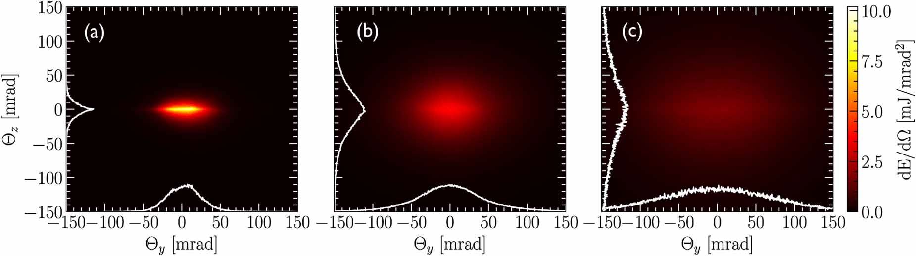 Betatron radiation emitted during the direct laser acceleration of ...
