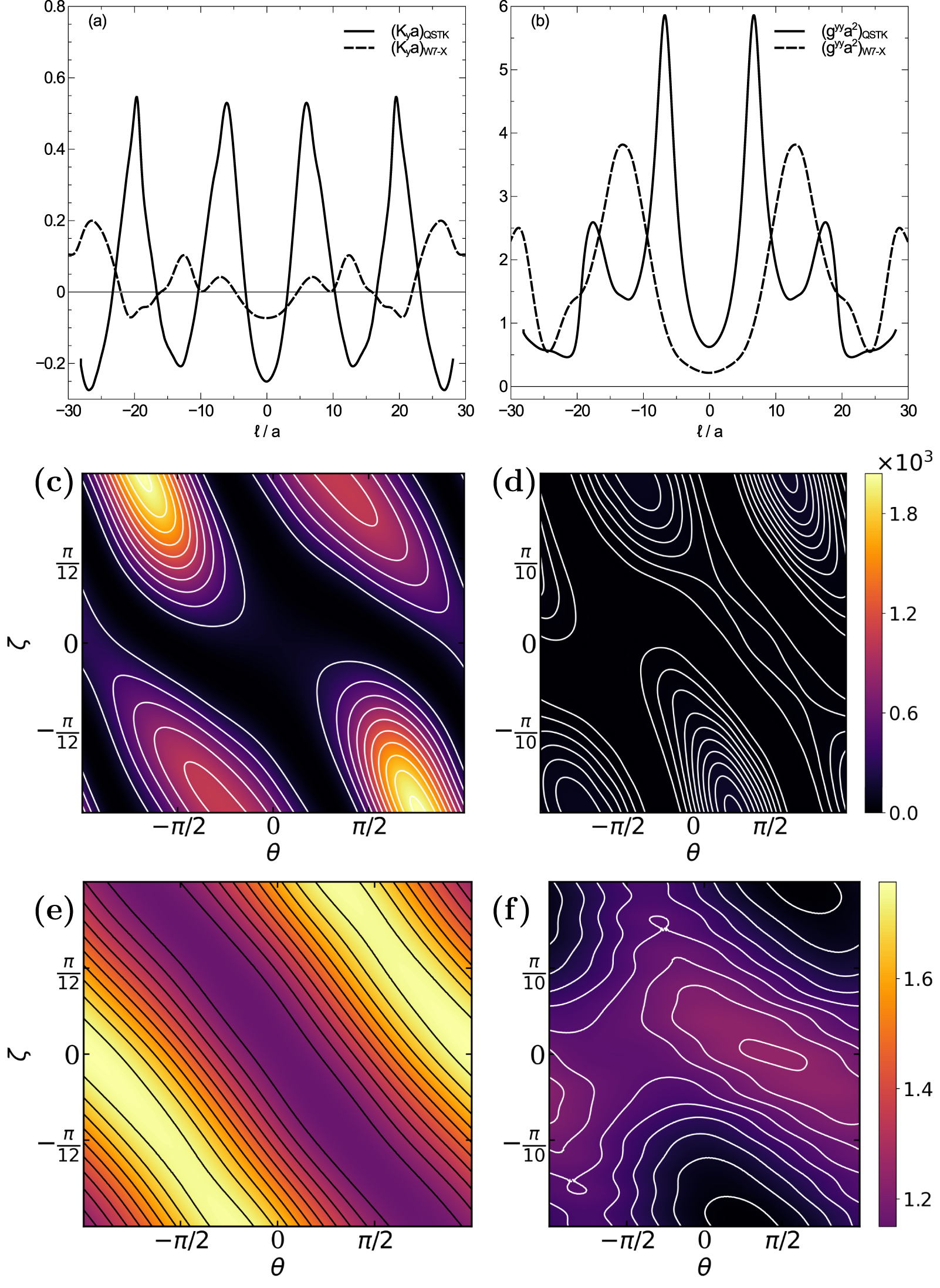 Zonal flow suppression of turbulent transport in the