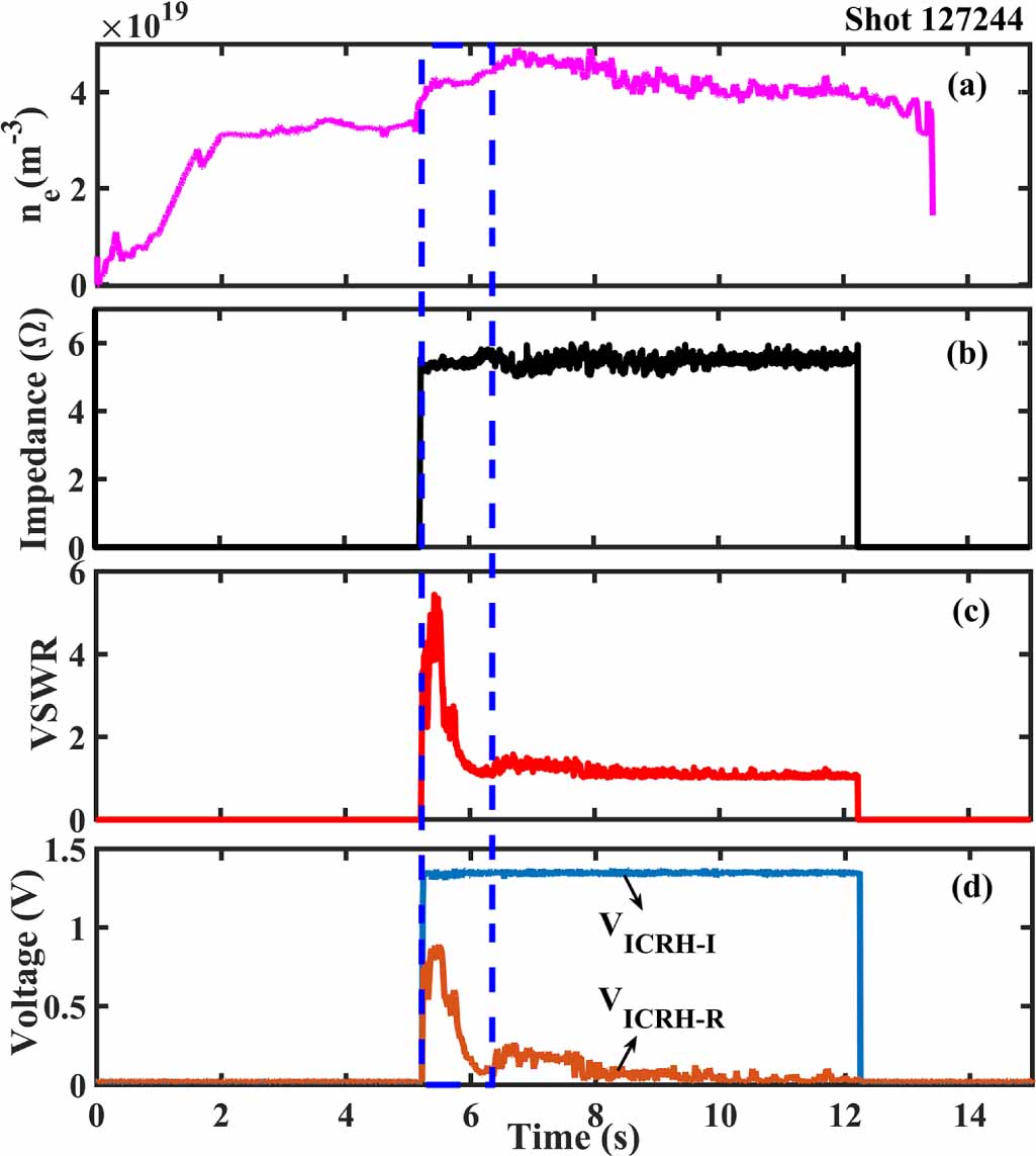 Icrf Inha Overview of recent progress for high power and long pulse operation of ...