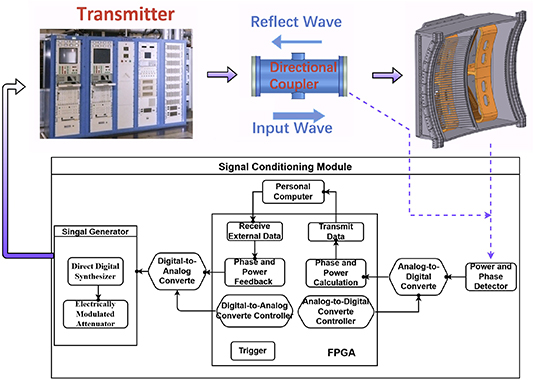 Icrf Inha Overview of recent progress for high power and long pulse operation of ...