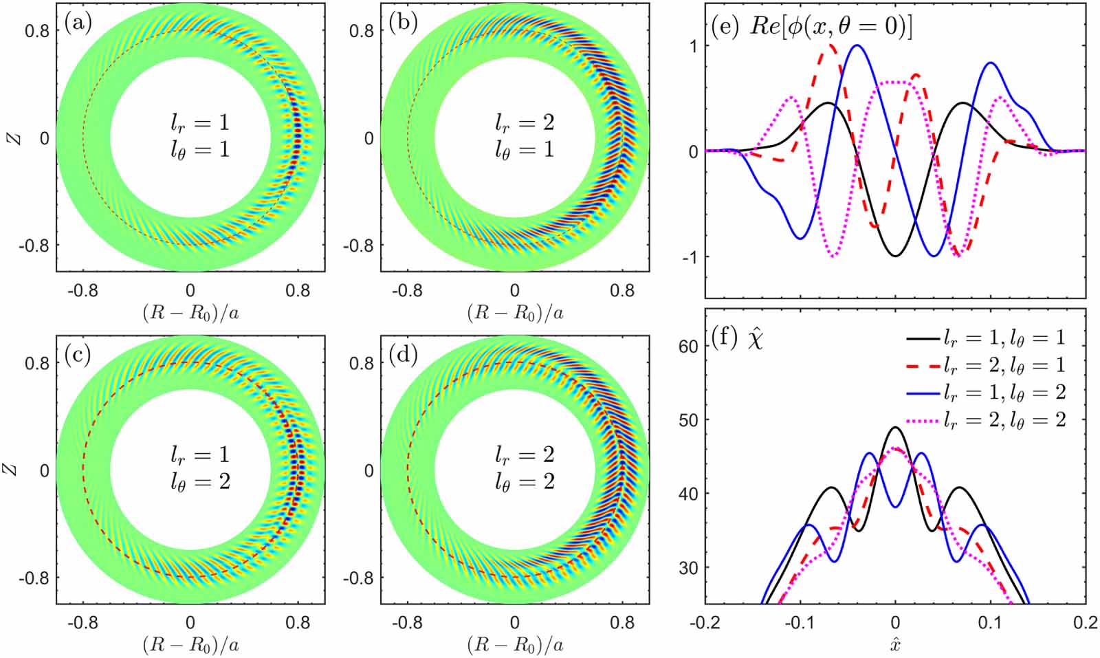 Steep Gradient Example Numerical study of long-wavelength drift-wave instabilities in steep ...