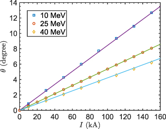 Figure 5. Refer to the following caption and surrounding text.