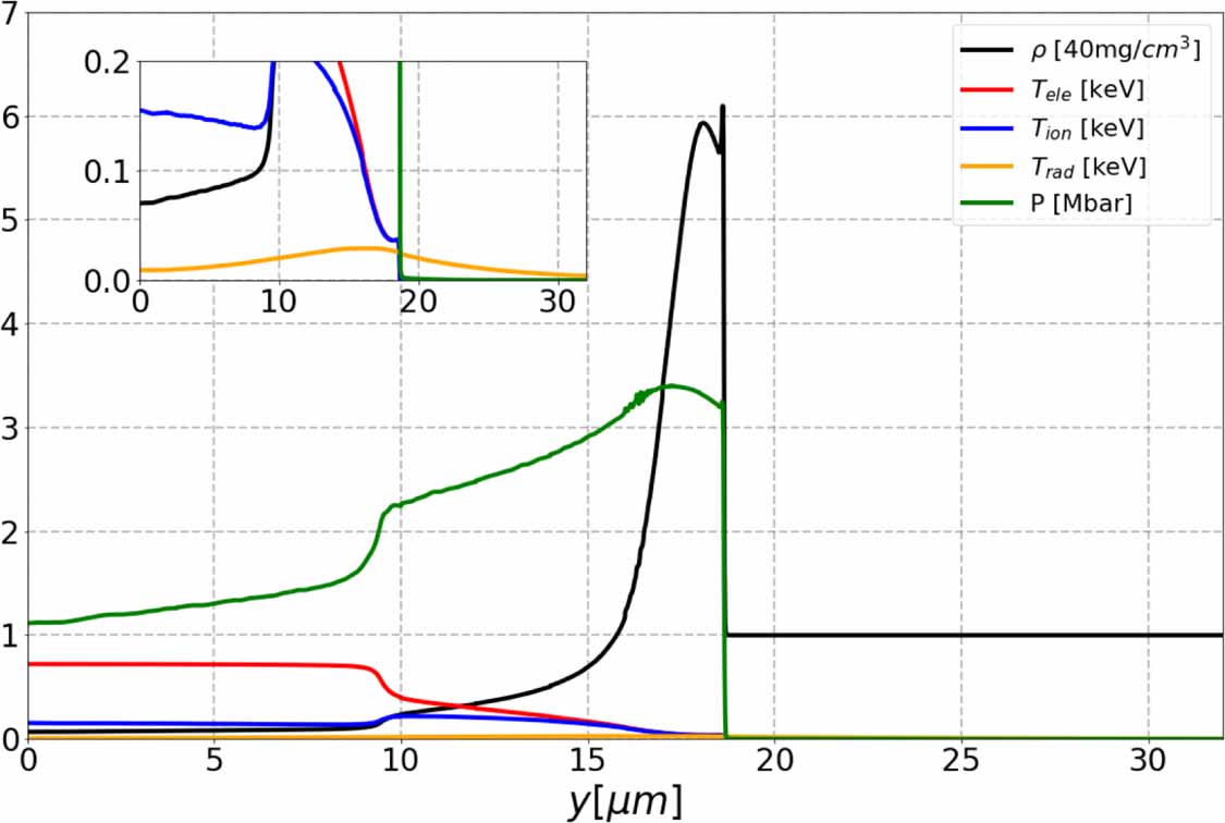 Laser-induced shock waves in over-critical foams - IOPscience