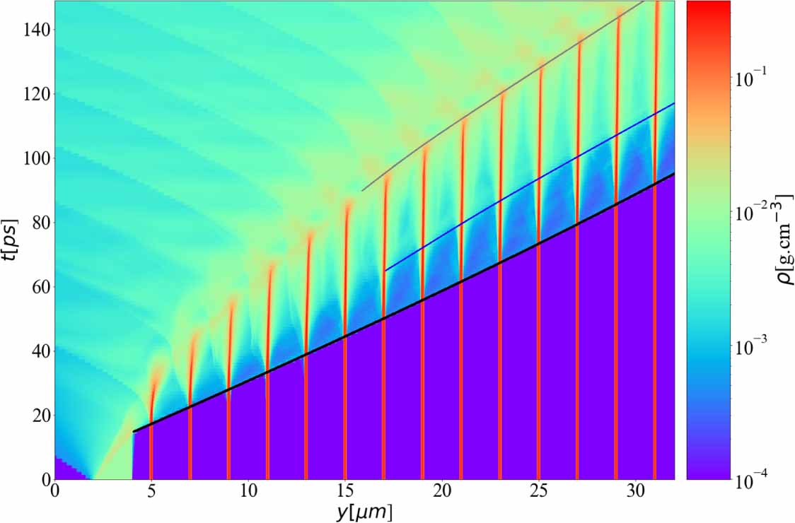 Fast Shock Charge Laser-induced shock waves in over-critical foams - IOPscience