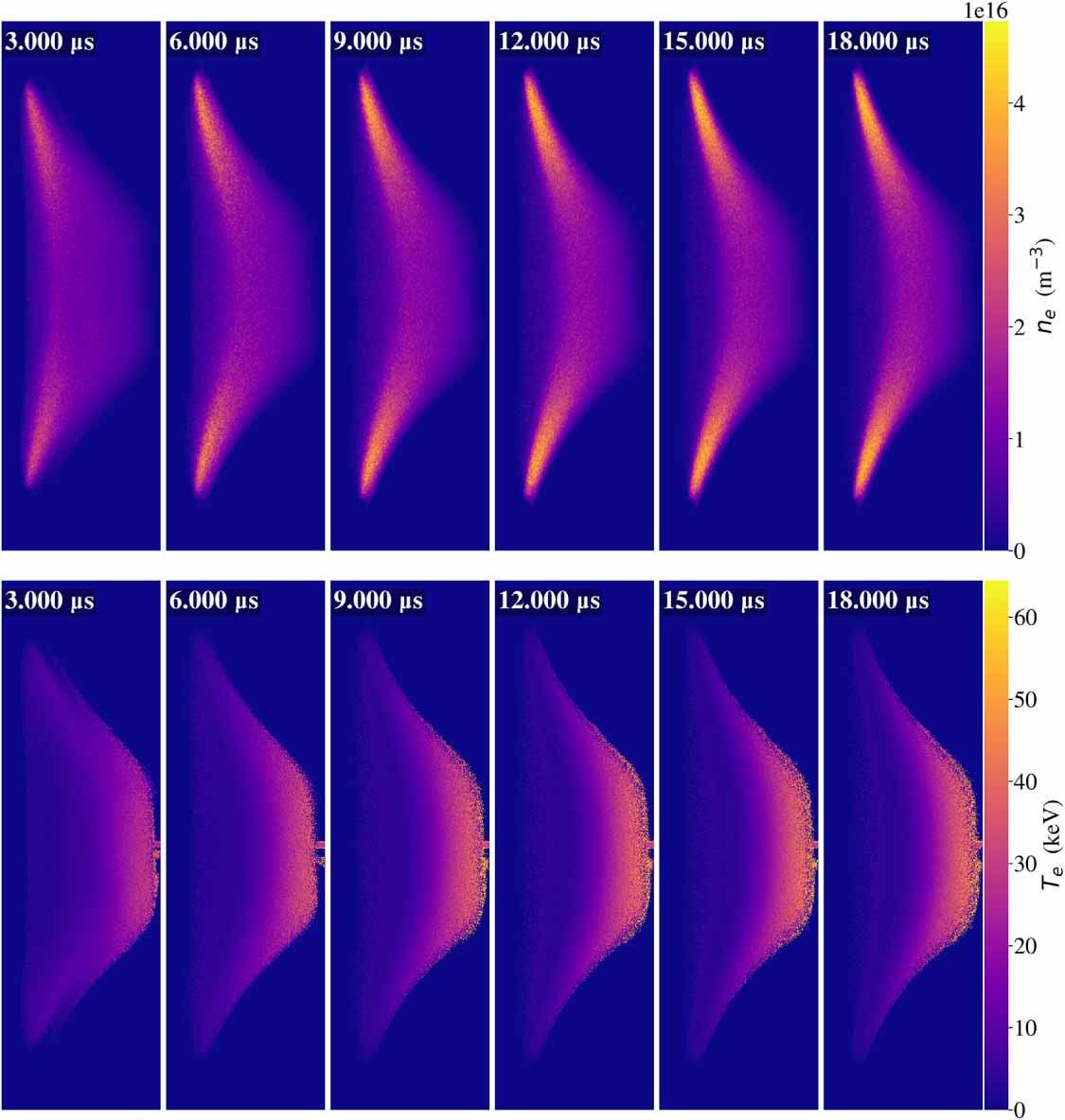 Cross-field confinement and power balance in an orbitron fusion device ...