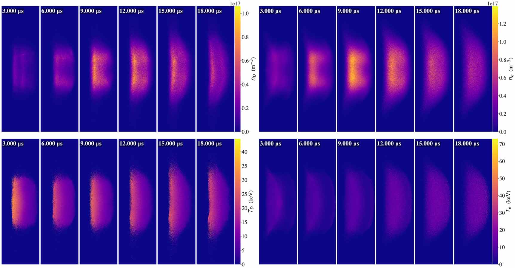 Cross-field confinement and power balance in an orbitron fusion device ...