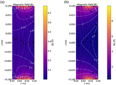 Cross-field confinement and power balance in an orbitron fusion device ...