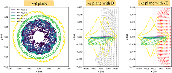 Cross-field confinement and power balance in an orbitron fusion device ...