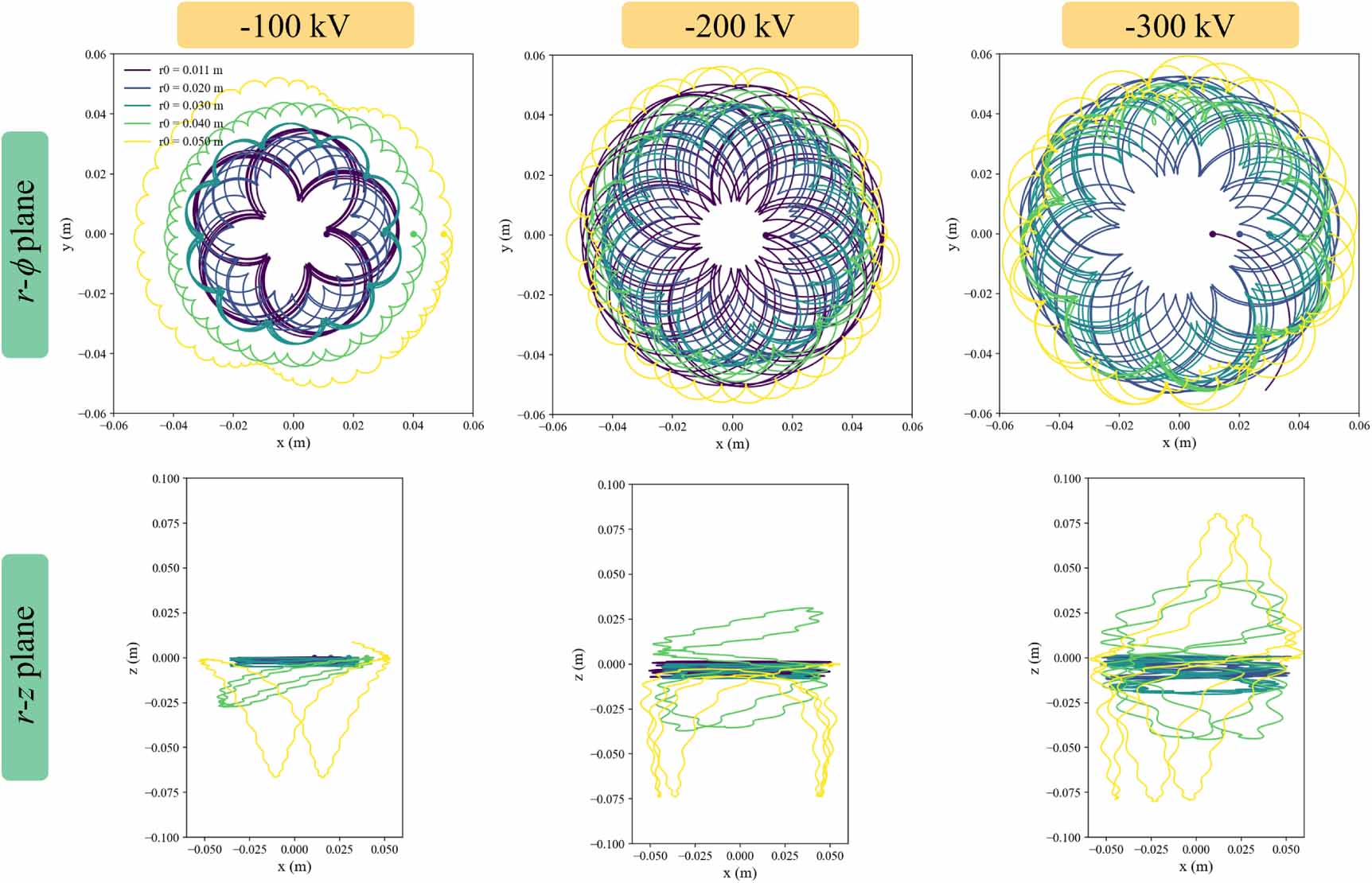 Cross-field confinement and power balance in an orbitron fusion device ...