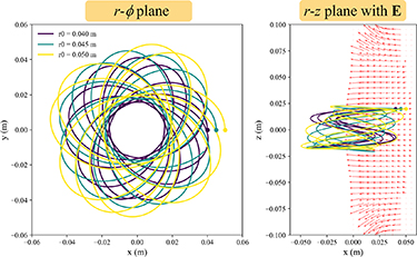 Cross-field confinement and power balance in an orbitron fusion device ...