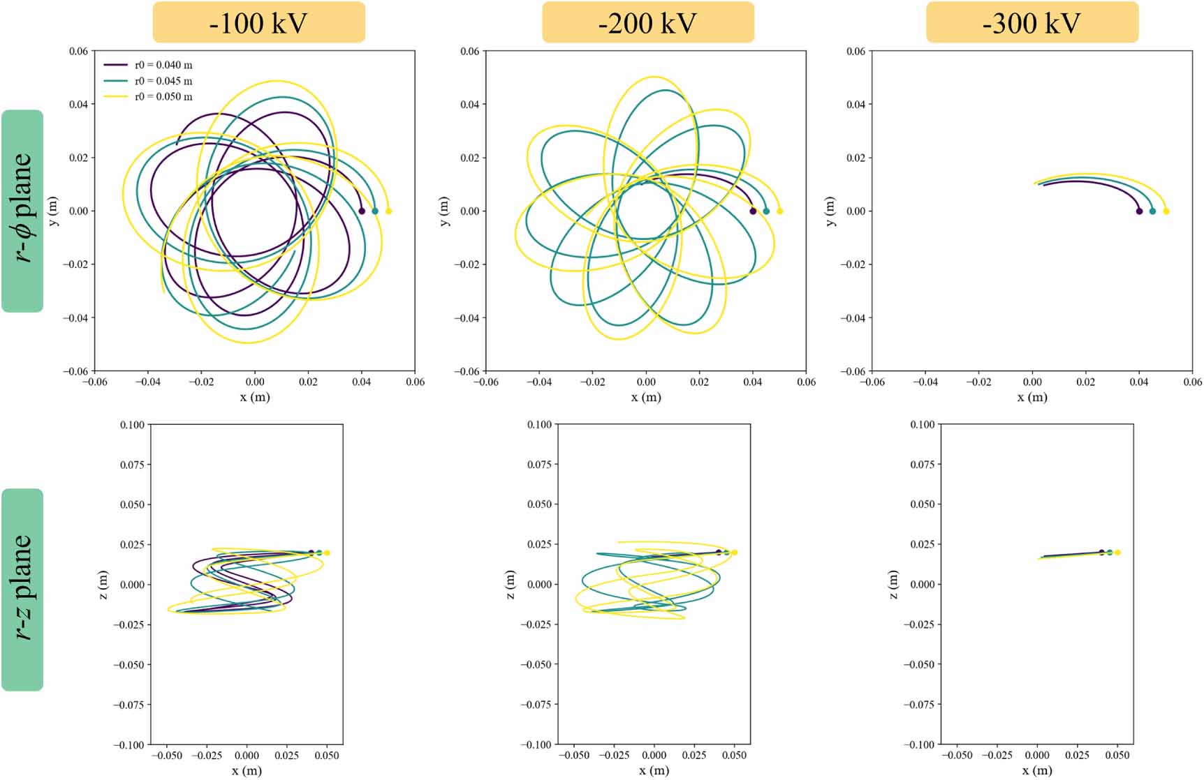 Cross-field confinement and power balance in an orbitron fusion device ...