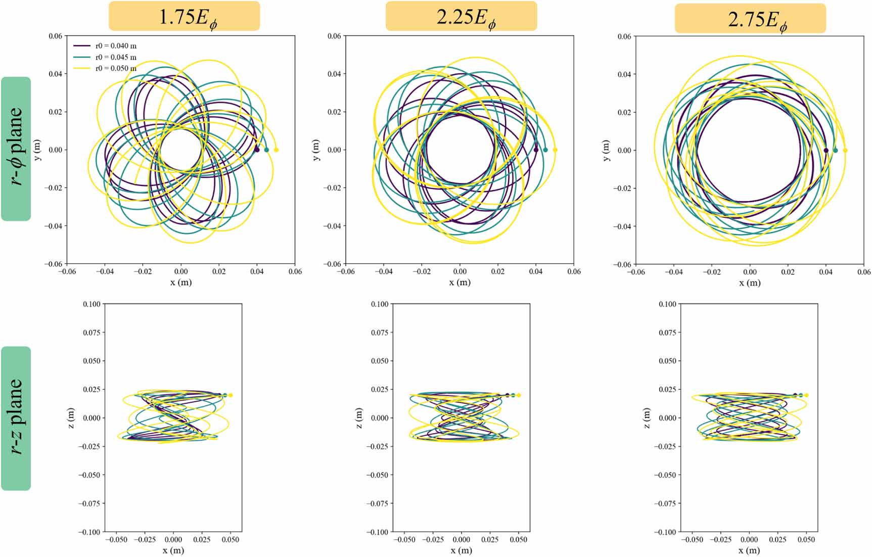 Cross-field confinement and power balance in an orbitron fusion device ...