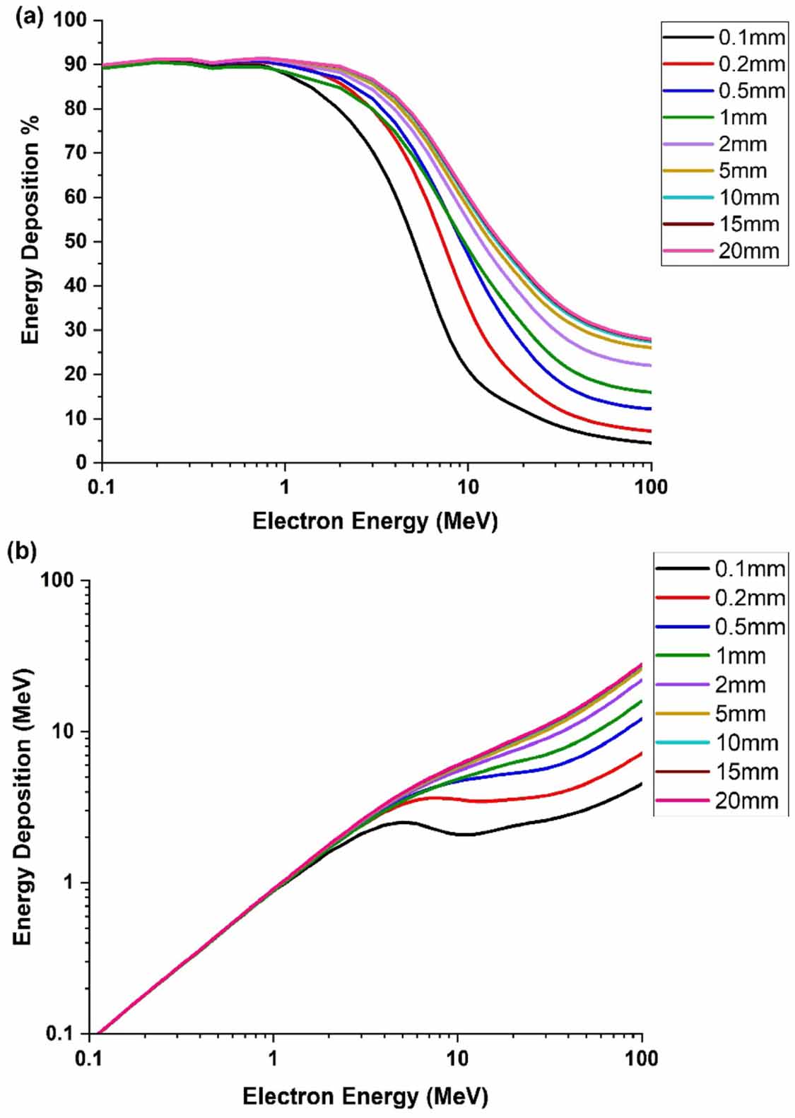 Energy deposition of runaway electrons on tungsten targets: impact of ...