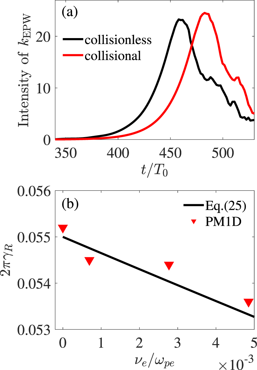 Collisional Kinetic simulation of laser plasma instabilities including collisional ...