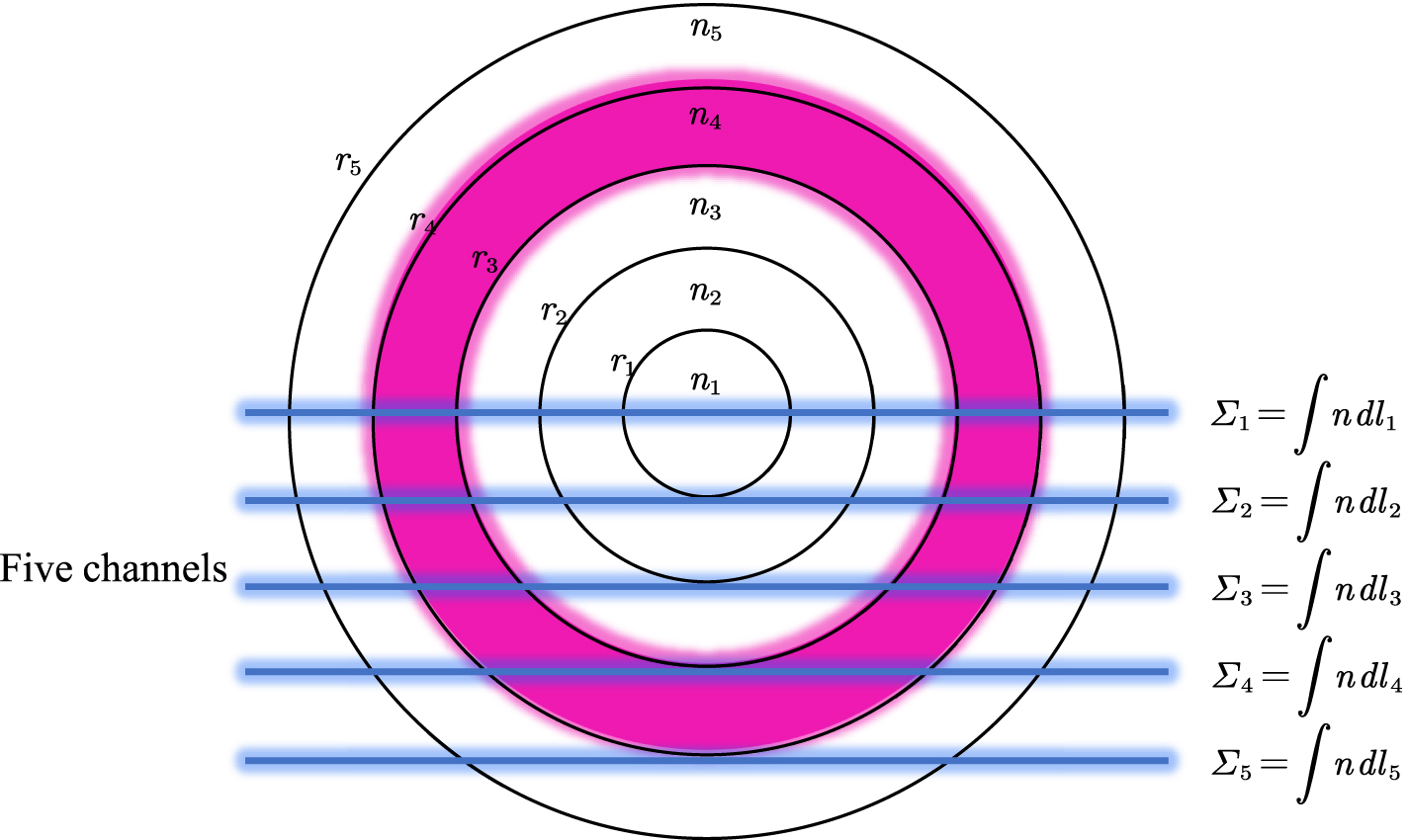 Implosion Modell Inward implosion dynamics of a capsule theta pinch: experiments and a ...