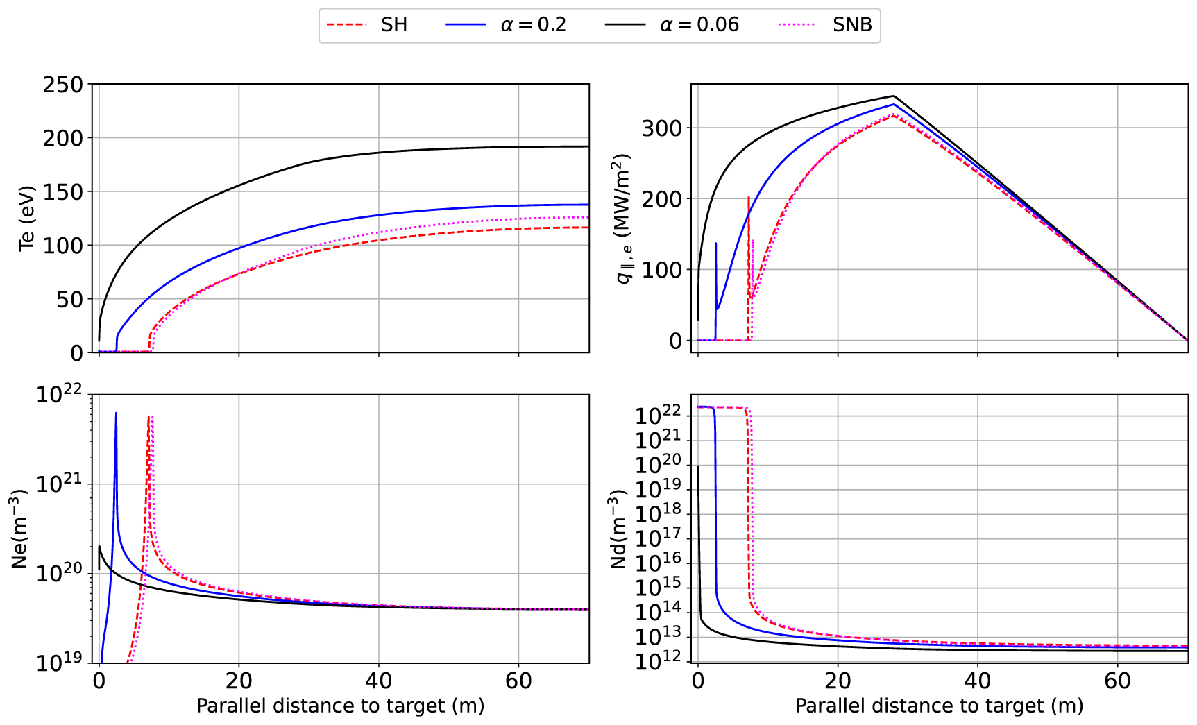 The impact of non-local fluid models on 1D impurity driven detachment ...