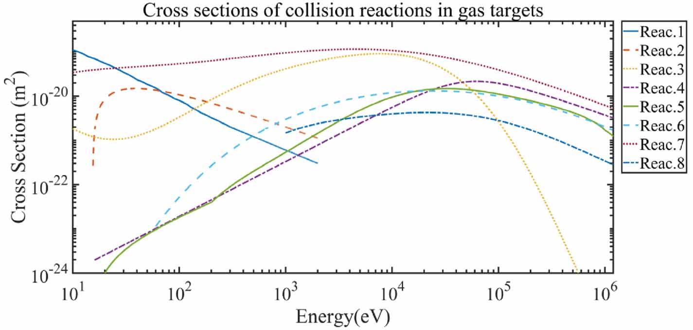 Transport process and space charge compensation of negative hydrogen ...