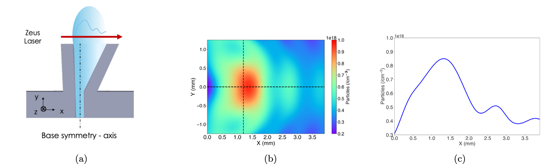Optimization of the characteristics of a relativistic electron
