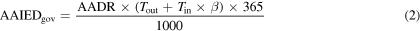 Equation (2)