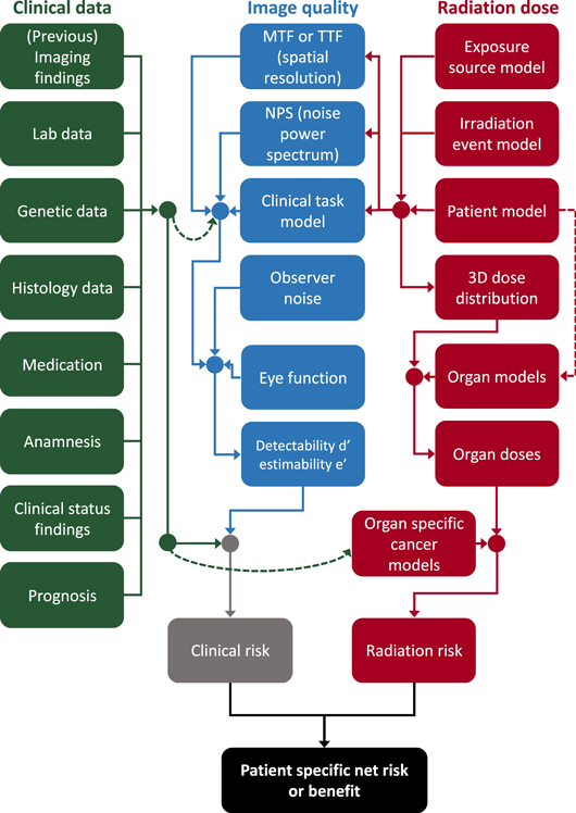 Medical imaging dose optimisation from ground up: expert opinion of an ...