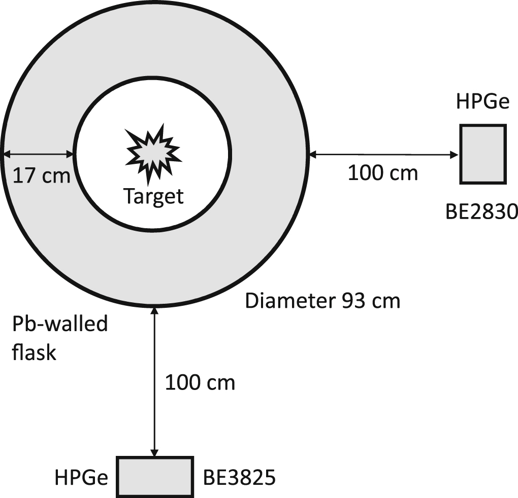 Measurement of single- and double-escape HPGe efficiency