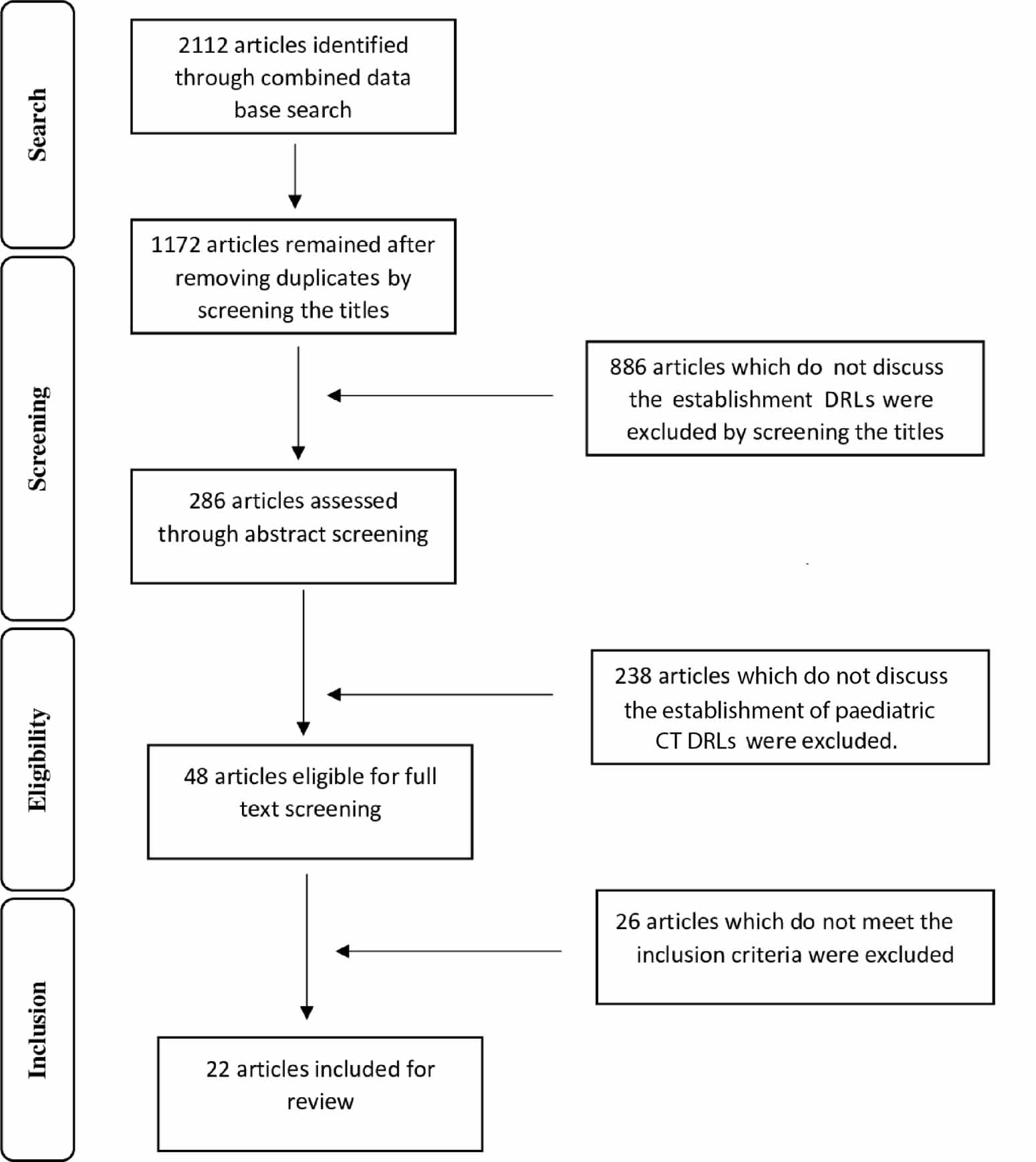 Paediatric diagnostic reference levels in computed tomography: a ...