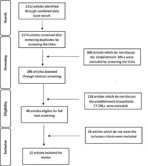Paediatric diagnostic reference levels in computed tomography: a ...