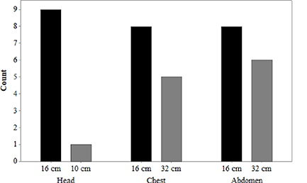 Paediatric diagnostic reference levels in computed tomography: a ...