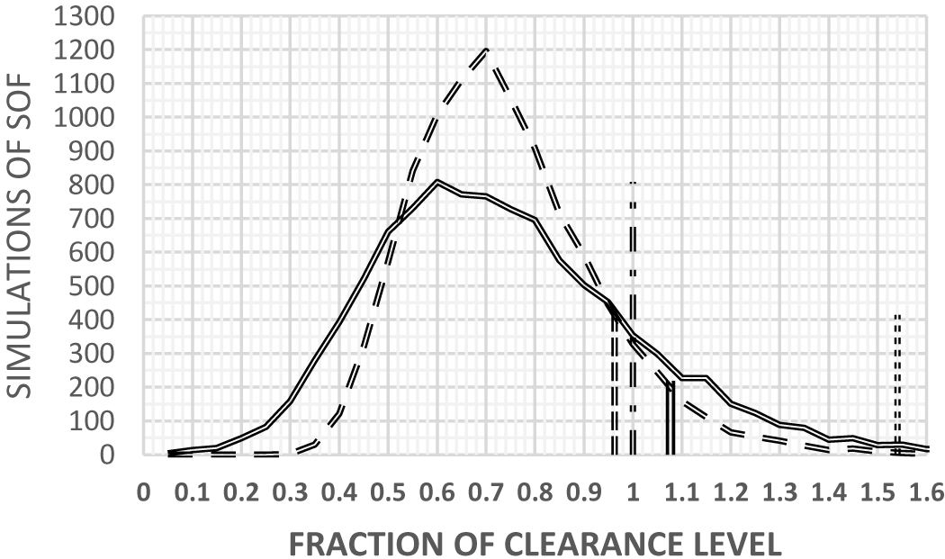 Improved clearance verification - IOPscience