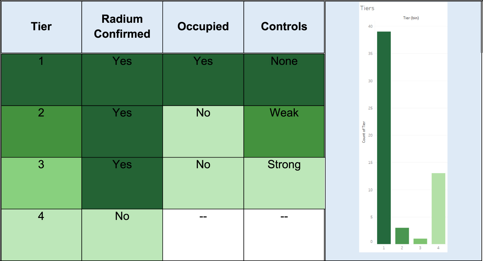 Management and cleanup of legacy radium-contaminated sites in the ...