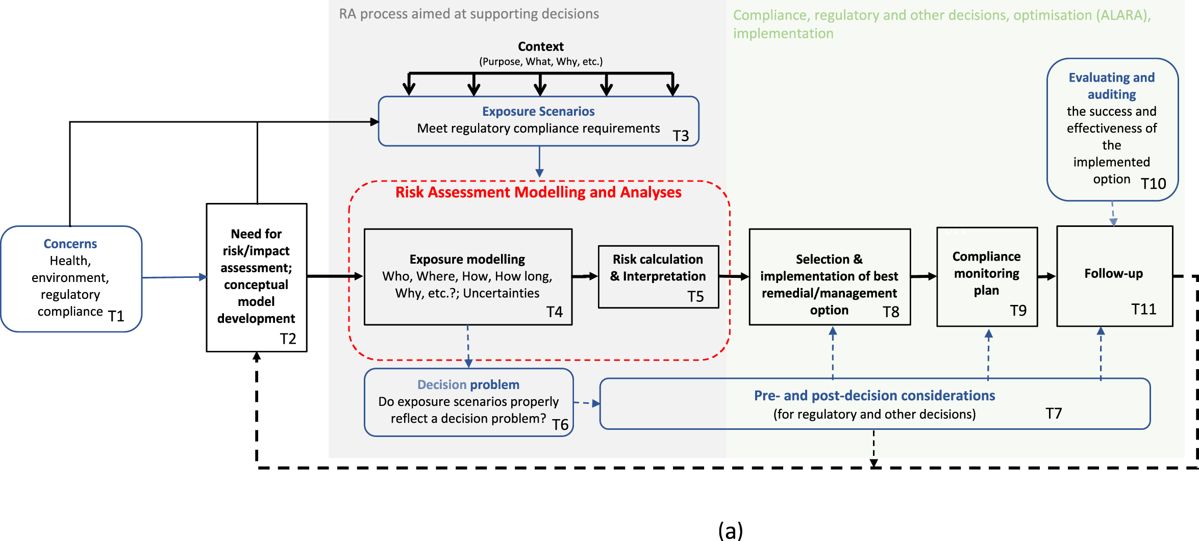 Demonstrating the use of a framework for risk-informed decisions with ...
