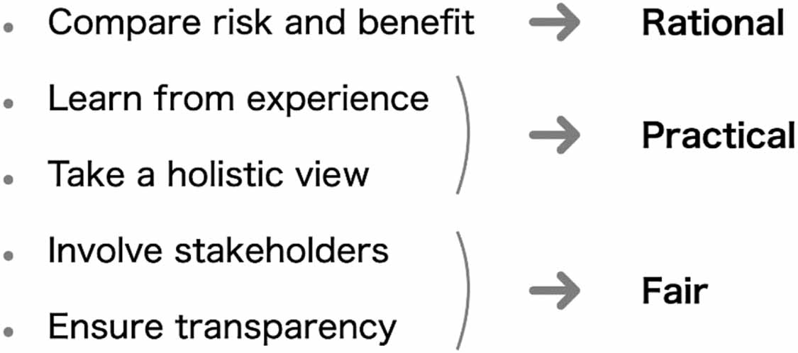 Perspectives on tolerability and reasonableness - IOPscience