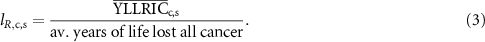 Equation (3)