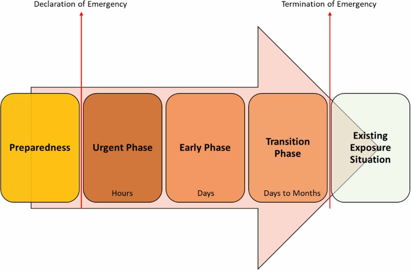 Immediate Level Estimation and sensitivity analysis of operational intervention levels ...