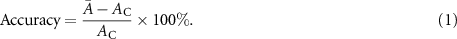 Equation (1)