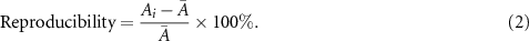 Equation (2)